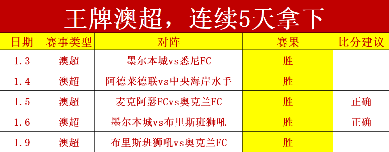 揭秘哈兰德,联赛战绩,对曼联狂射,188bet金宝博体育,188Bet,188bet金宝博体育网址,188bet金宝博app,188bet金宝博官网,188bet金宝博集团