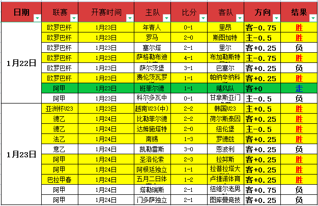 吉马良斯与,加布里埃尔,半场被黄牌,188bet金宝博体育,188Bet,188bet金宝博体育网址,188bet金宝博app,188bet金宝博官网,188bet金宝博集团